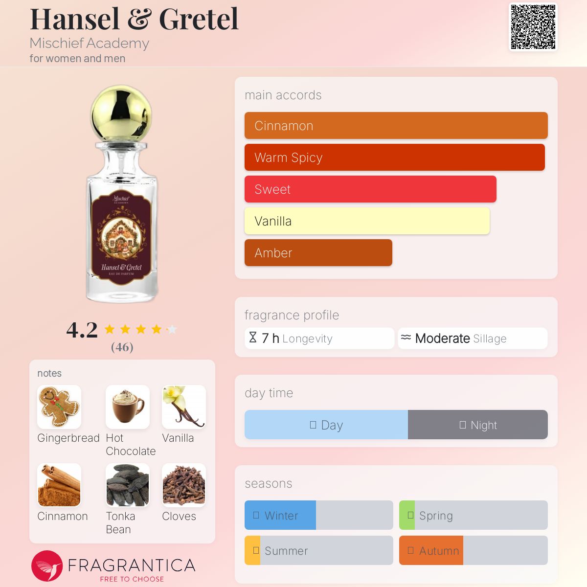عطر ادکلن هانسل و گرتل میشیف آکادمی - Hansel & Gretel Mischief Academy - بررسی، قیمت و خرید