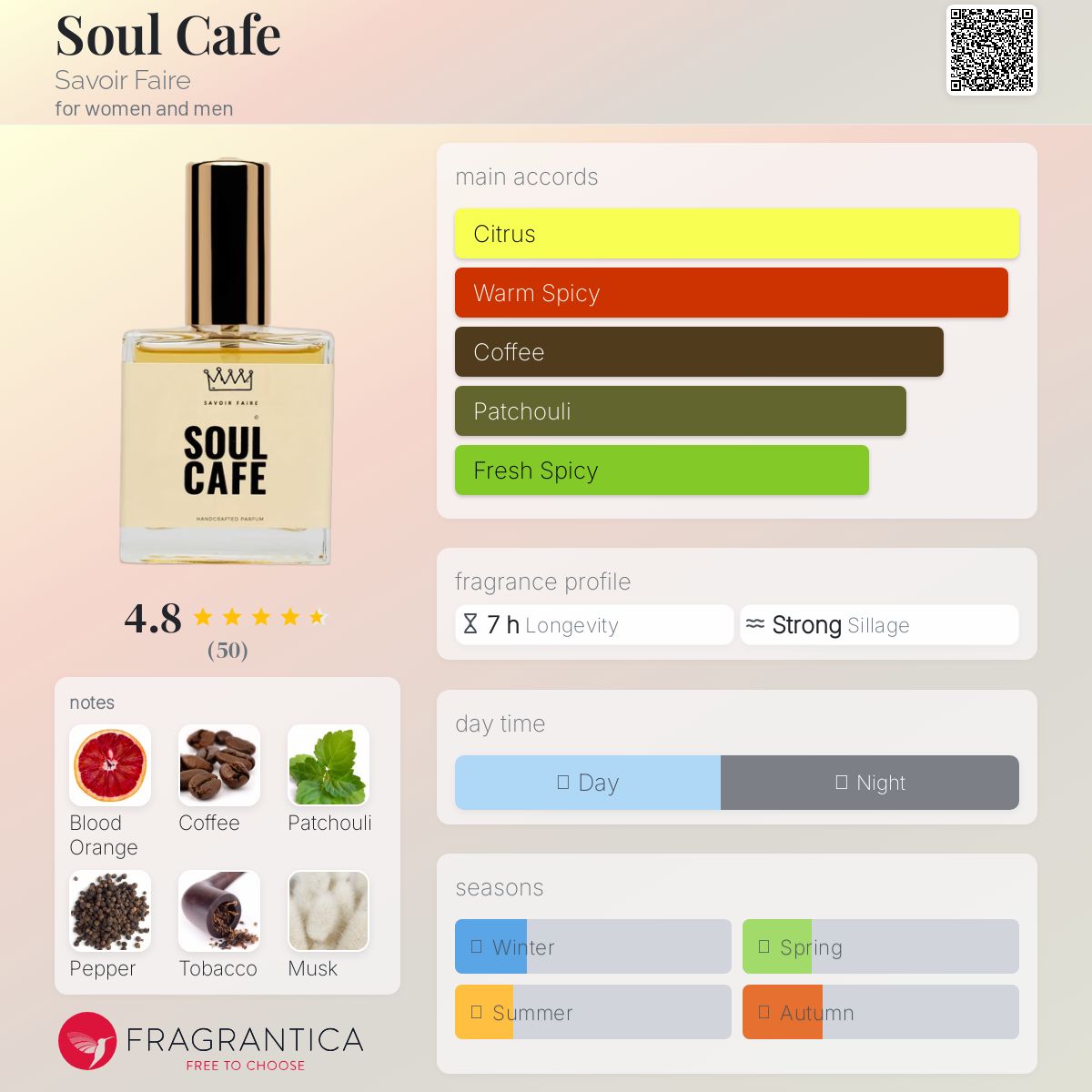 عطر ادکلن سول کافه ساووار فِر - Soul Cafe Savoir Faire - بررسی، قیمت و خرید