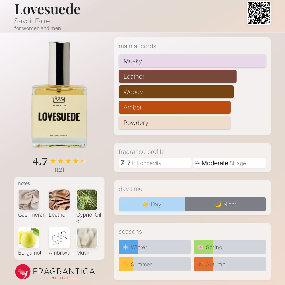 عطر ادکلن لاوسوئید ساووار فر - Lovesuede Savoir Faire - بررسی، قیمت و خرید