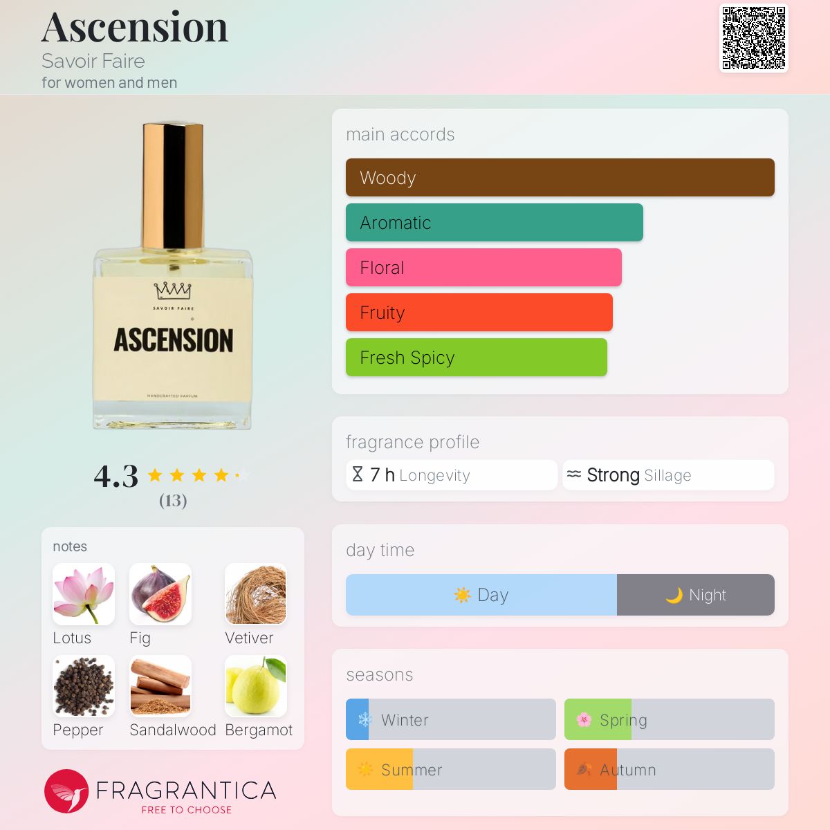 عطر ادکلن اسِنشِن ساووار فر - Ascension Savoir Faire - بررسی، قیمت و خرید
