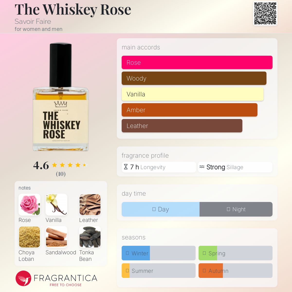 عطر ادکلن دِ وِسکی رُز ساووار فر - The Whiskey Rose Savoir Faire - بررسی، قیمت و خرید