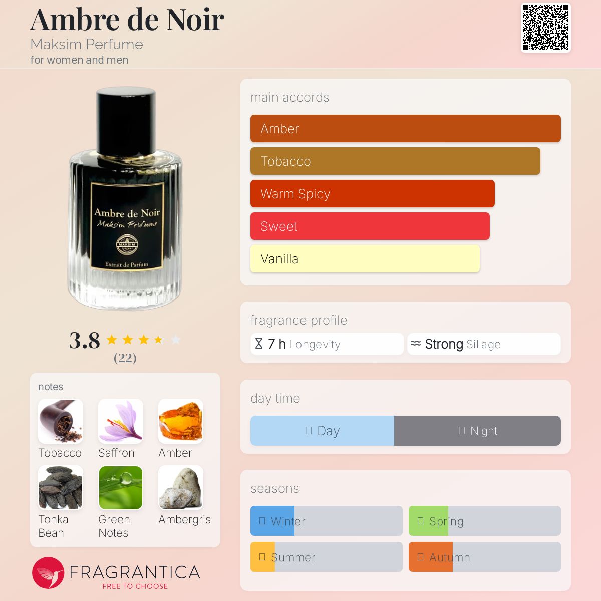عطر ادکلن آمبر دو نوآر مکسیم پرفیوم - Ambre de Noir Maksim Perfume - بررسی، قیمت و خرید