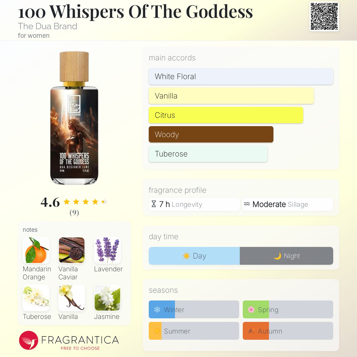عطر ادکلن صد ویسپرس اف د گادس دوآ برند - 100 Whispers Of The Goddess The Dua Brand - بررسی، قیمت و خرید