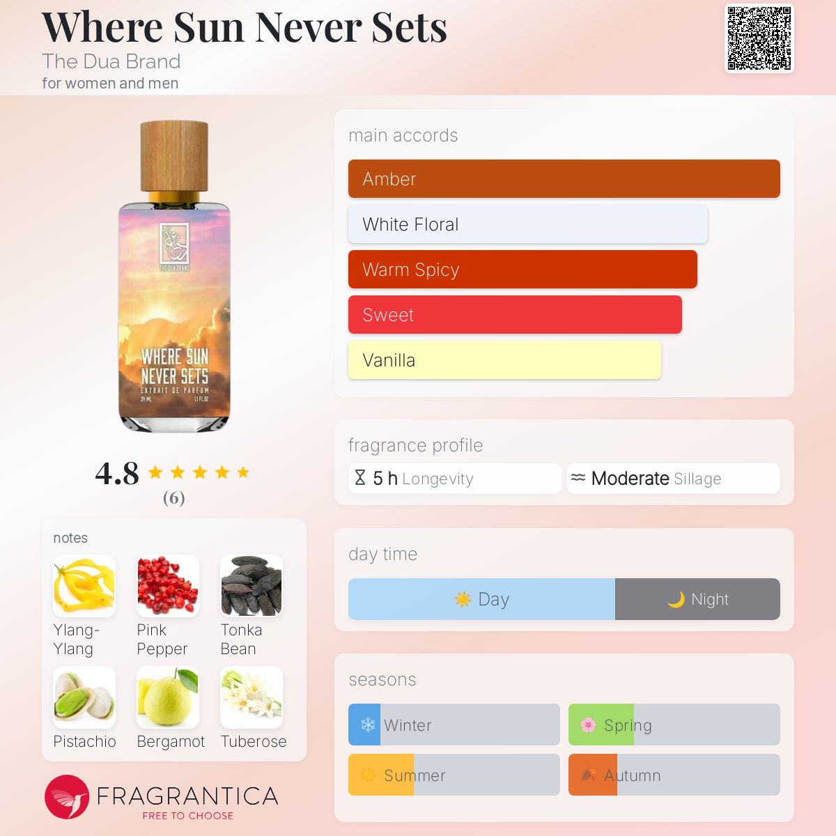 عطر ادکلن ور سان نور ستز ذ دوآ برند - Where Sun Never Sets The Dua Brand - بررسی، قیمت و خرید