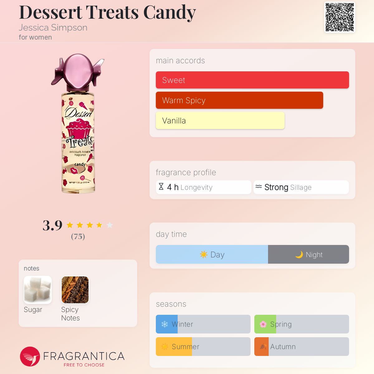 عطر ادکلن دیزرت تریتس کندی جسیکا سیمپسون - Dessert Treats Candy Jessica Simpson - بررسی، قیمت و خرید