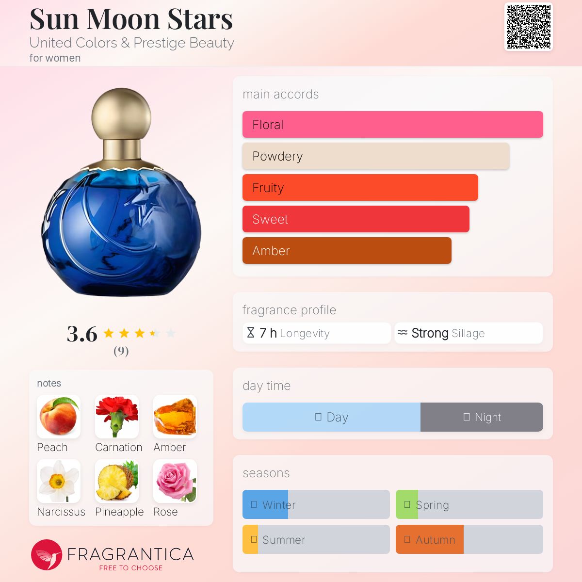 عطر ادکلن سان مون استارز یونایتد کالرز اند پرستیژ بیوتی - Sun Moon Stars United Colors & Prestige Beauty - بررسی، قیمت و خرید