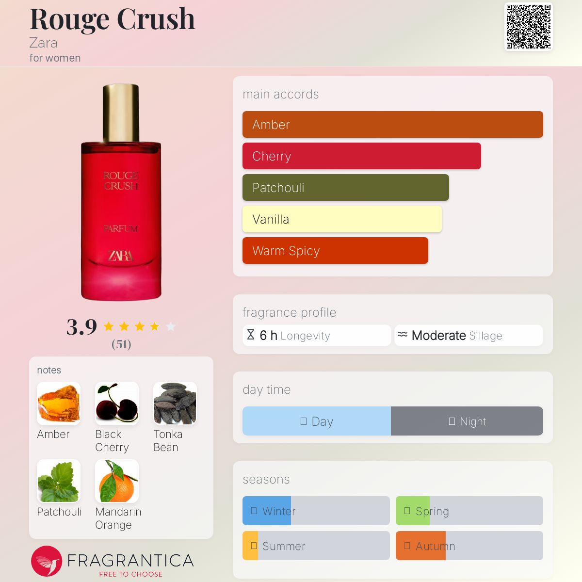 عطر ادکلن روژ کراش زارا - Rouge Crush Zara - بررسی، قیمت و خرید
