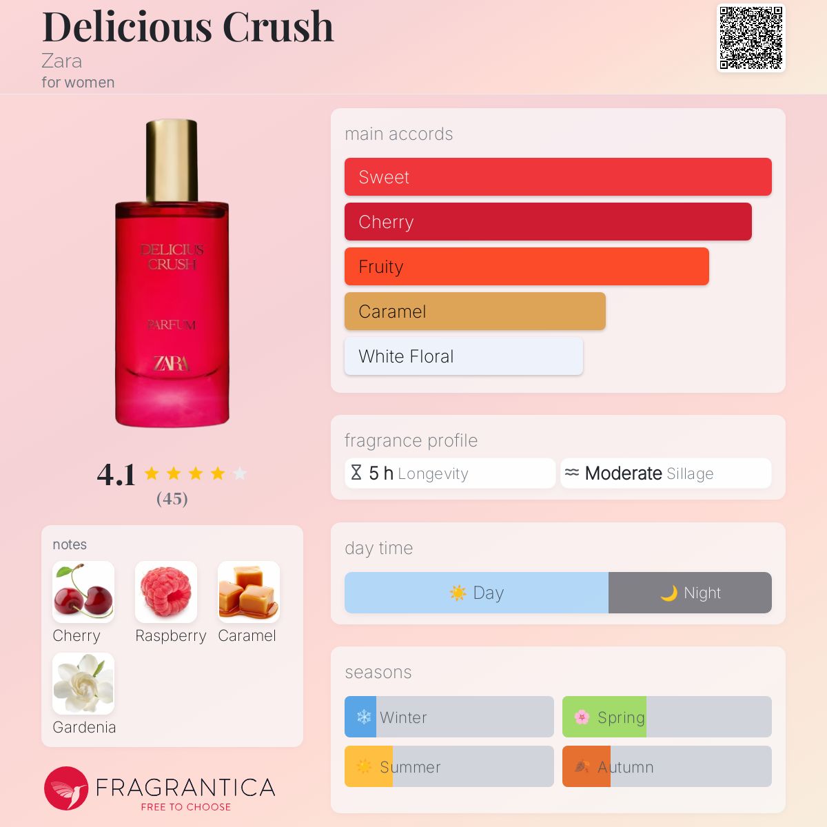 عطر ادکلن دلیشز کراش زارا - Delicious Crush Zara - بررسی، قیمت و خرید