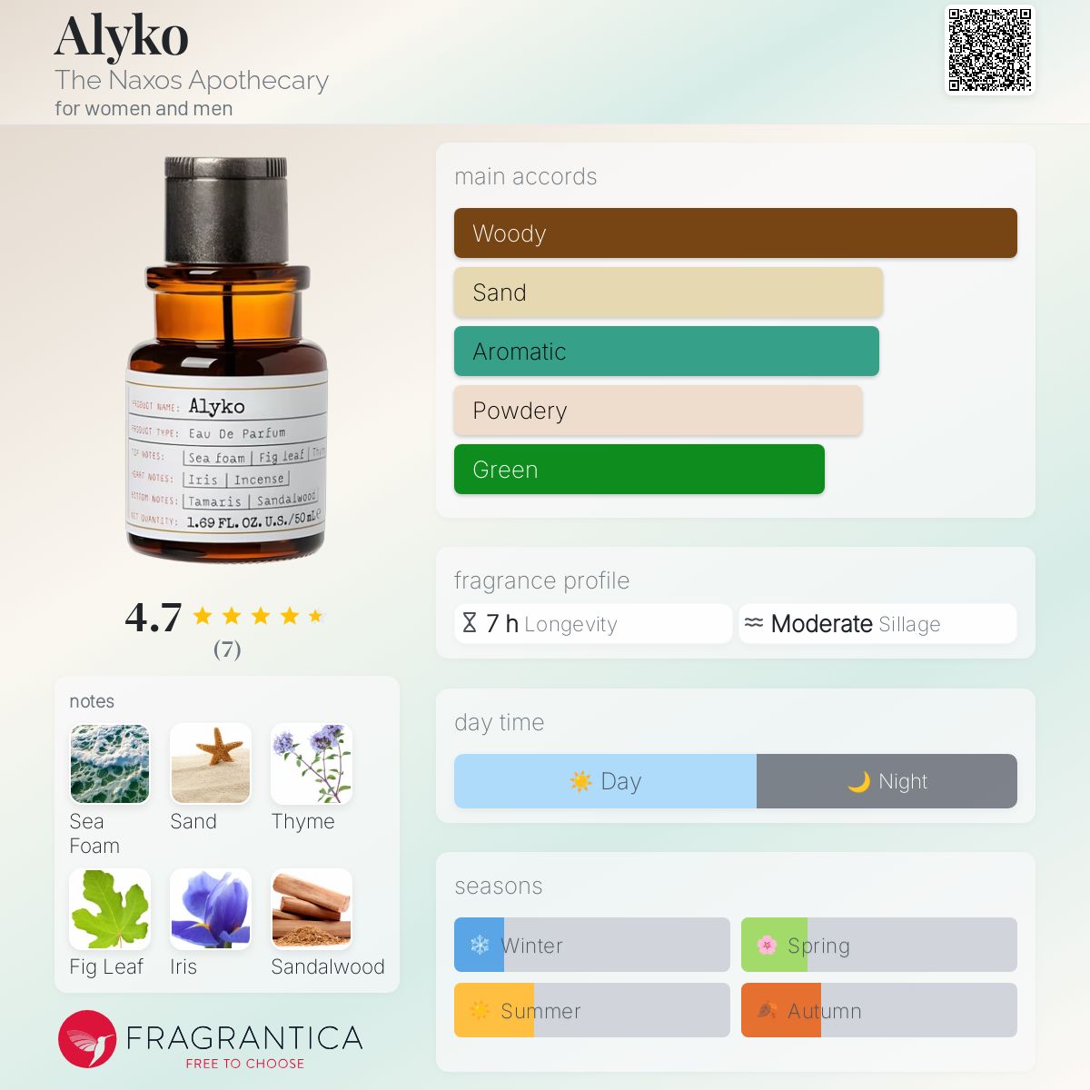 عطر ادکلن آلیکو د نکسوس آپوتکاری - Alyko The Naxos Apothecary - بررسی، قیمت و خرید