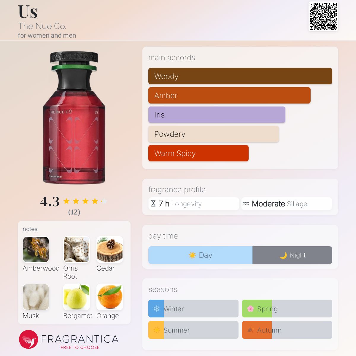 عطر ادکلن آس د نو کو - Us The Nue Co. - بررسی، قیمت و خرید