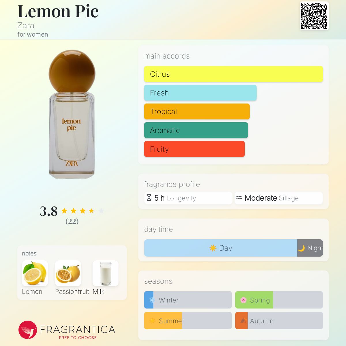 عطر ادکلن لیمو پای زارا - Lemon Pie Zara - بررسی، قیمت و خرید