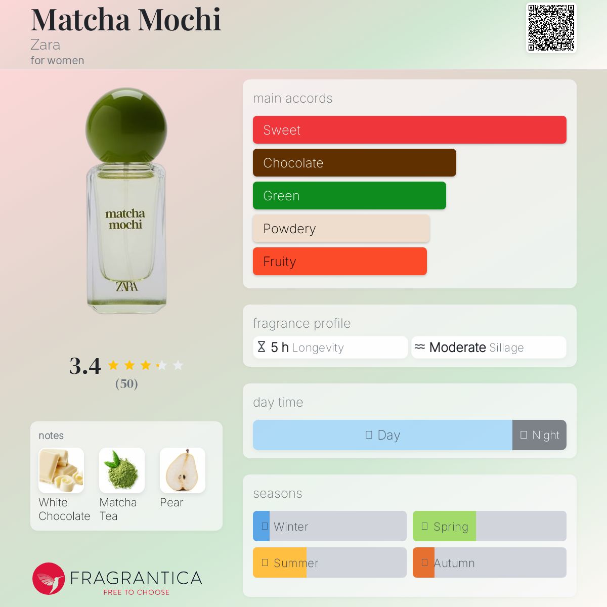 عطر ادکلن ماچا موچی زارا - Matcha Mochi Zara - بررسی، قیمت و خرید