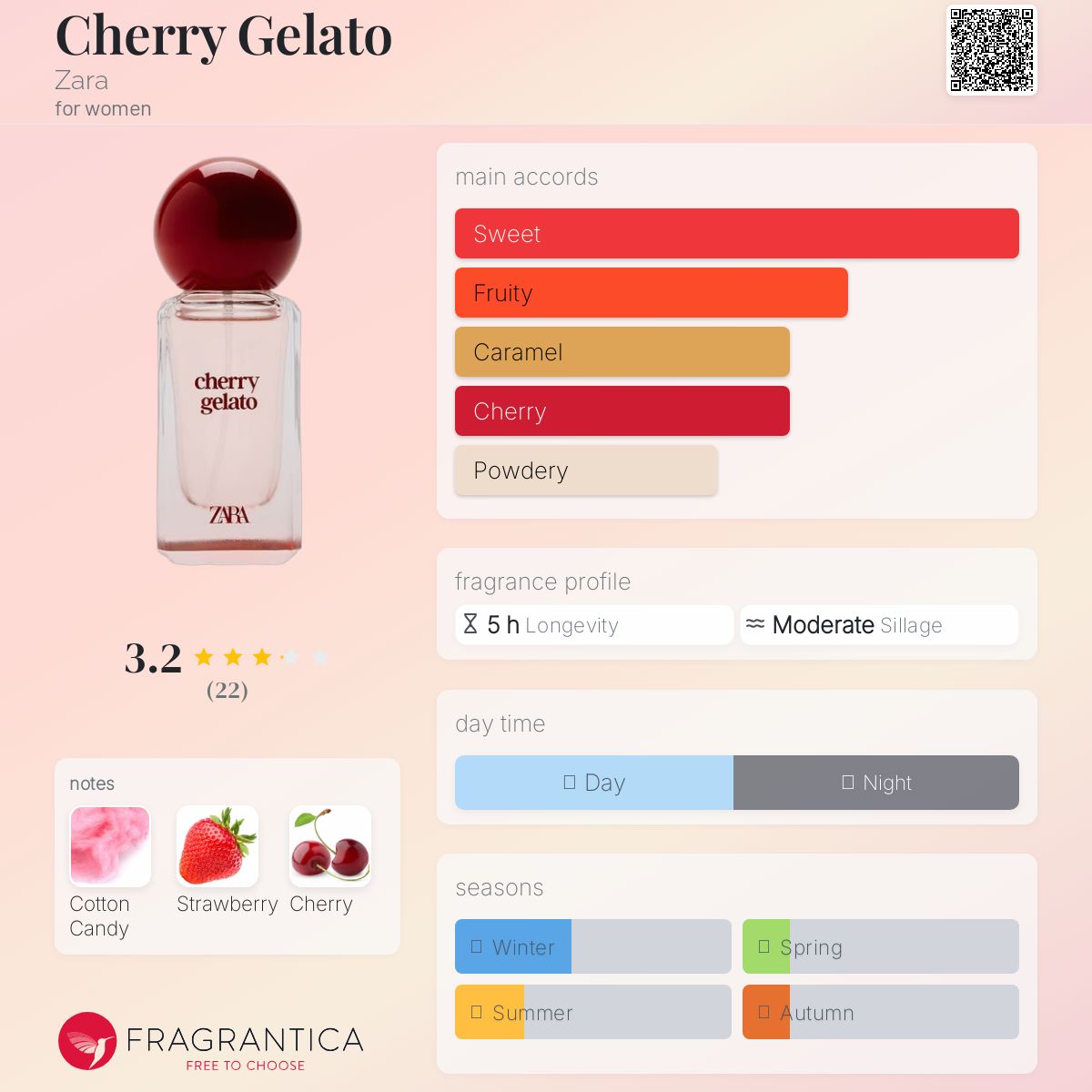 عطر ادکلن چری جلاتو زارا - Cherry Gelato Zara - بررسی، قیمت و خرید