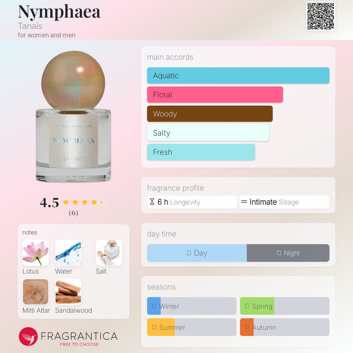 عطر ادکلن نیلوفر آبی تنیس - Nymphaea Tanaïs - بررسی، قیمت و خرید