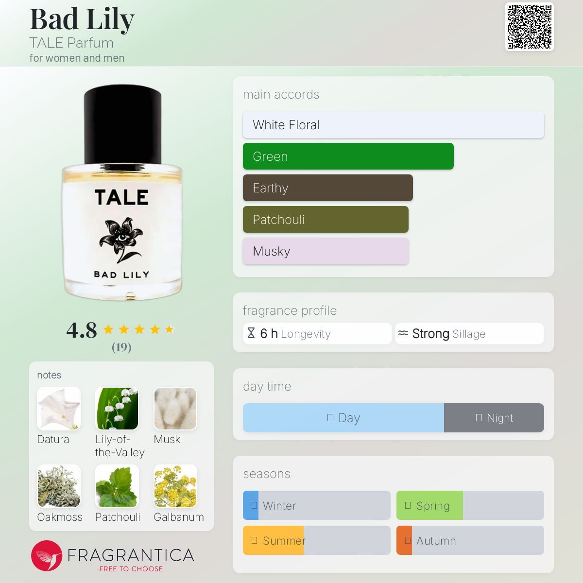 عطر ادکلن بد لی تیل پارفوم - Bad Lily TALE Parfum - بررسی، قیمت و خرید