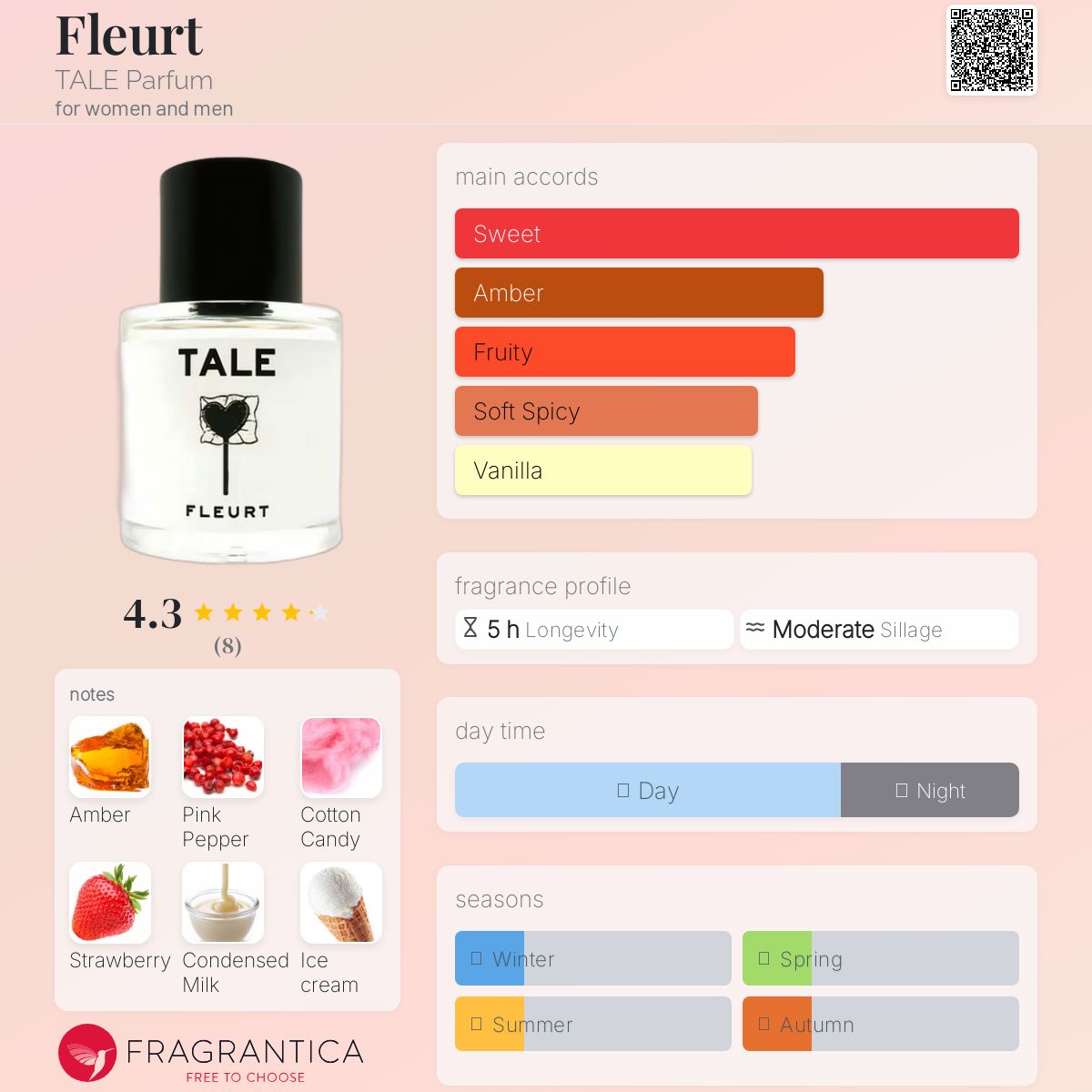 عطر ادکلن فلرت تیل پرفیوم - Fleurt TALE Parfum - بررسی، قیمت و خرید