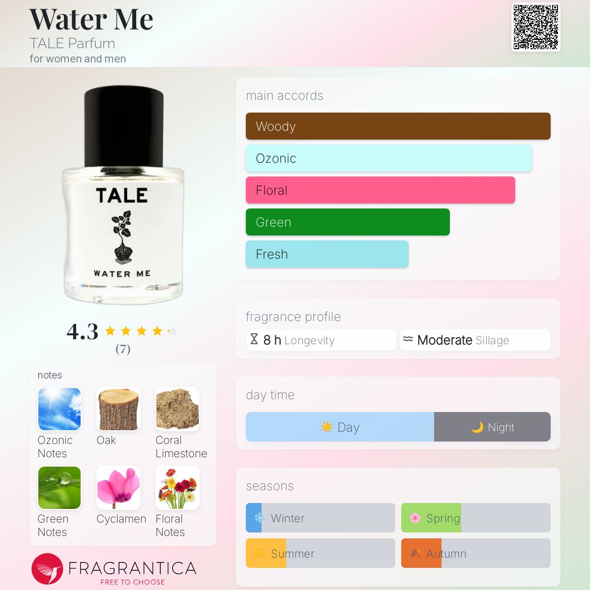 عطر ادکلن واتر می تیل پارفوم - Water Me TALE Parfum - بررسی، قیمت و خرید