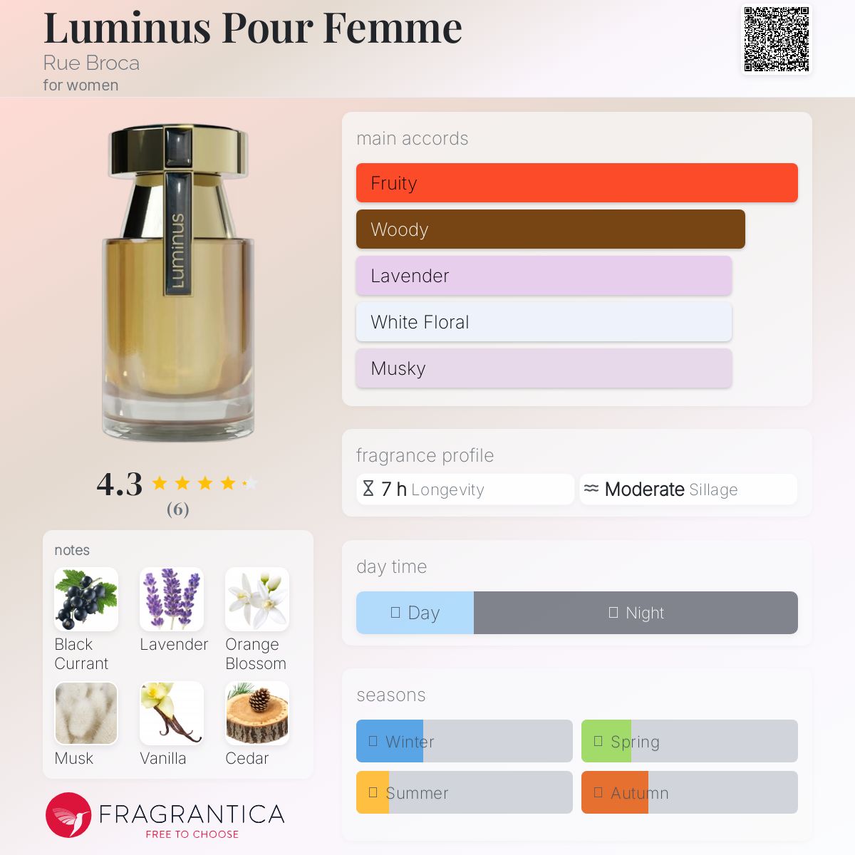 عطر ادکلن لومینوس پور فم رو بروکا - Luminus Pour Femme Rue Broca - بررسی، قیمت و خرید