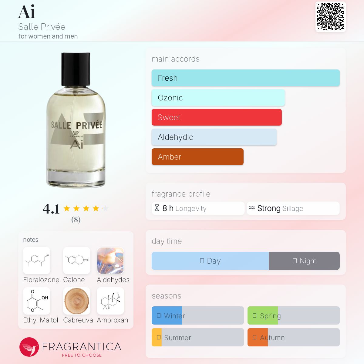 عطر ادکلن اِی‌آی سال پرایو - Ai Salle Privée - بررسی، قیمت و خرید