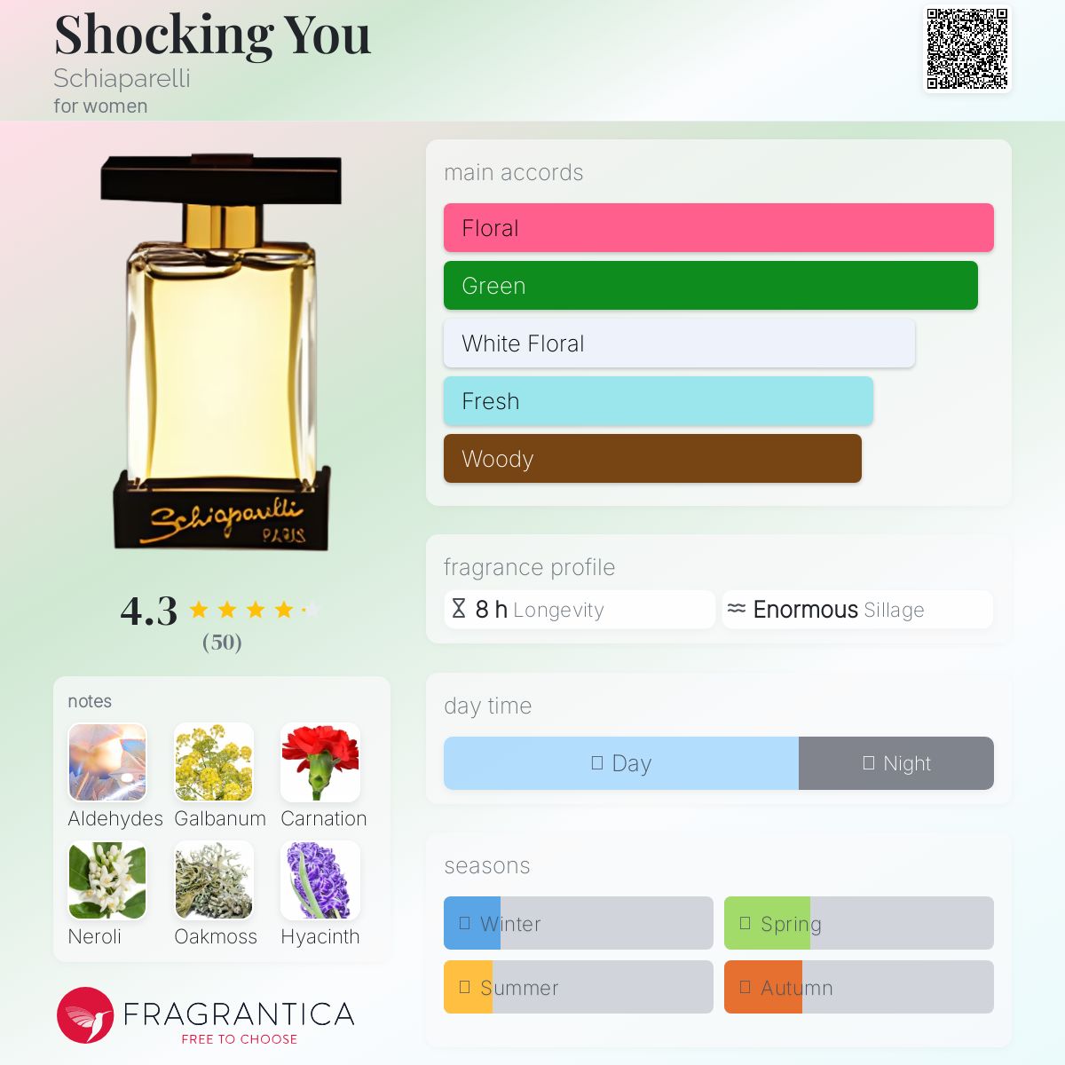 عطر ادکلن شاکینگ یو سکیپارلی - Shocking You Schiaparelli - بررسی، قیمت و خرید