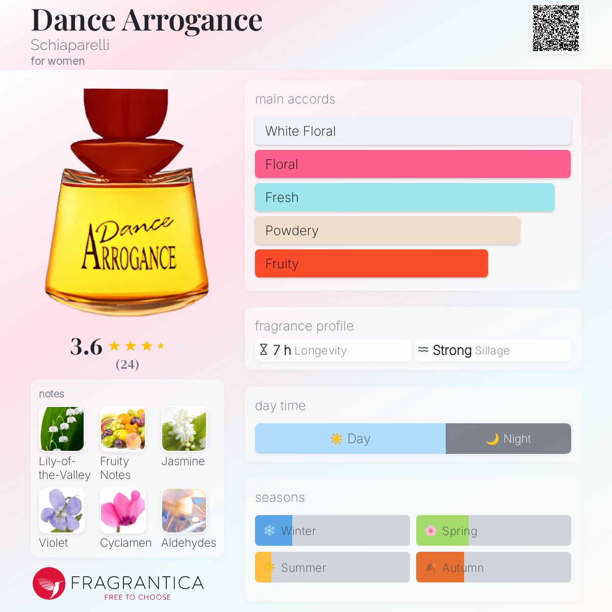 عطر ادکلن دنس ارگنس اسکیپارلی - Dance Arrogance Schiaparelli - بررسی، قیمت و خرید