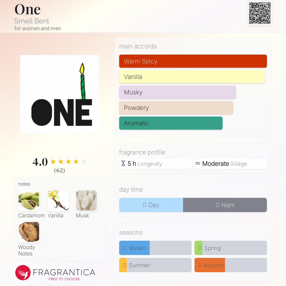 عطر ادکلن وان اسمل بنت - One Smell Bent - بررسی، قیمت و خرید