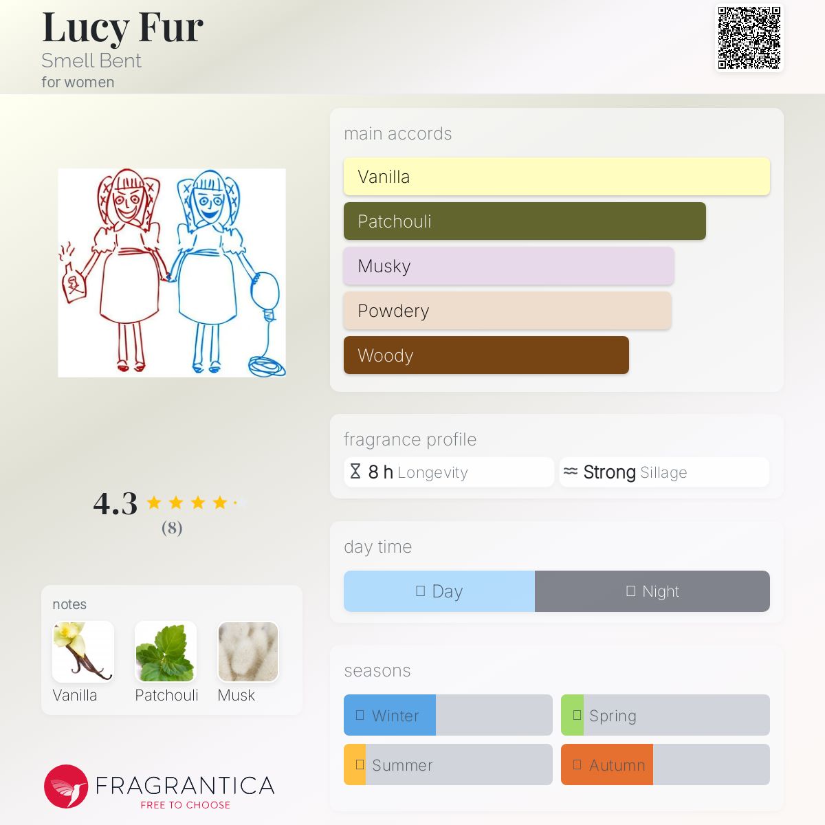 عطر ادکلن لوسی فر اسمل بنت - Lucy Fur Smell Bent - بررسی، قیمت و خرید