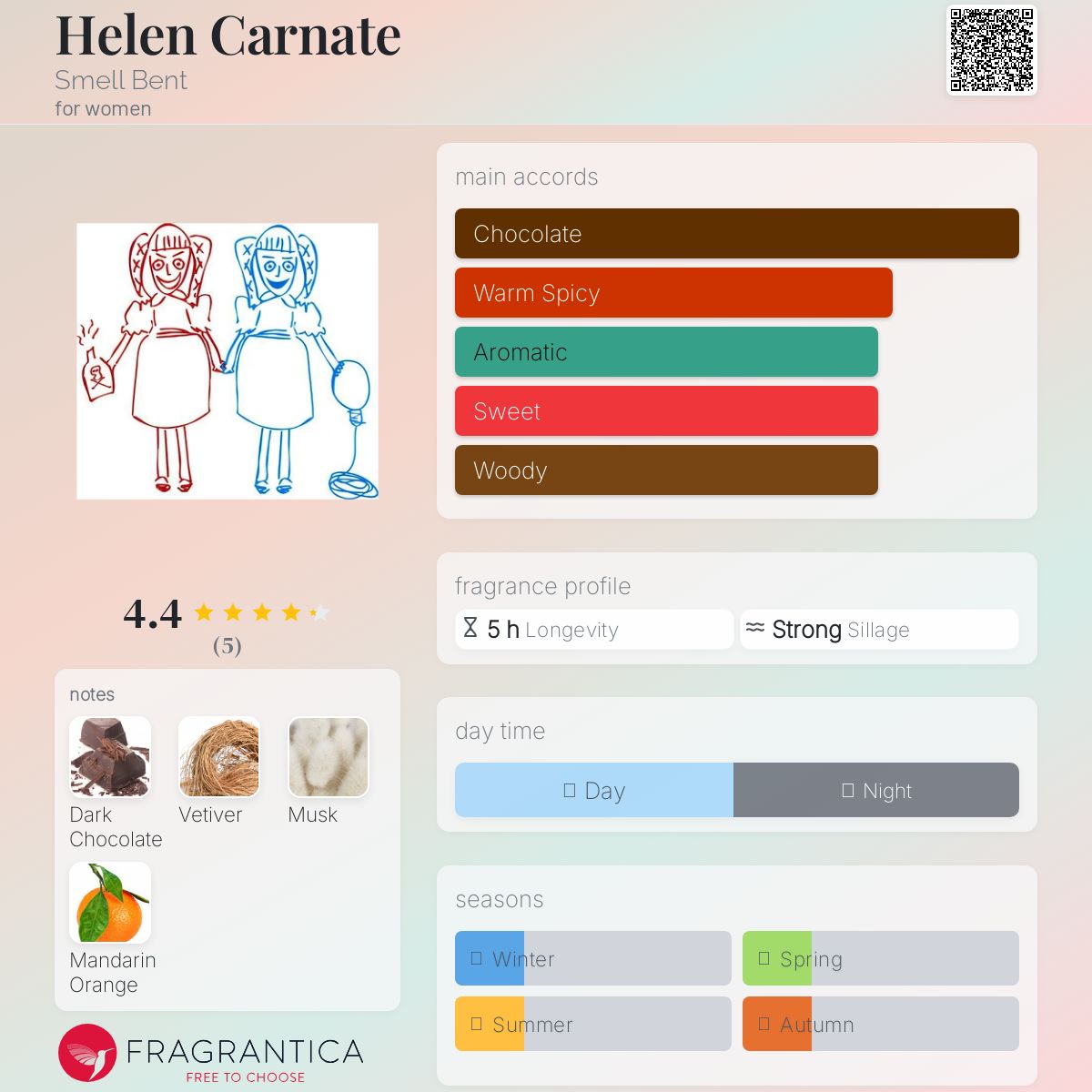 عطر ادکلن هلن کارنِیت اسمل بنت - Helen Carnate Smell Bent - بررسی، قیمت و خرید