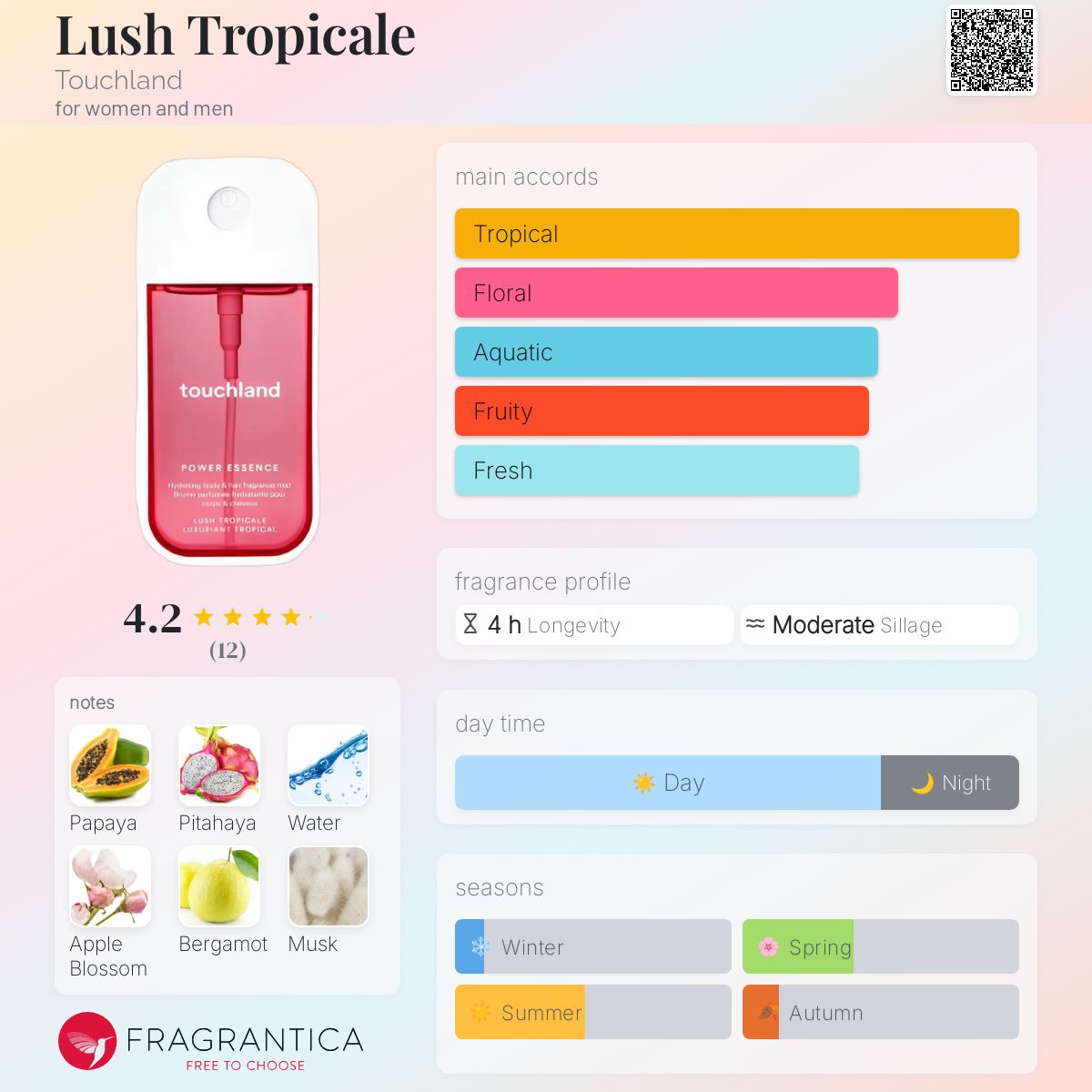 عطر ادکلن لاش تروپیکال تاچ‌لند - Lush Tropicale Touchland - بررسی، قیمت و خرید