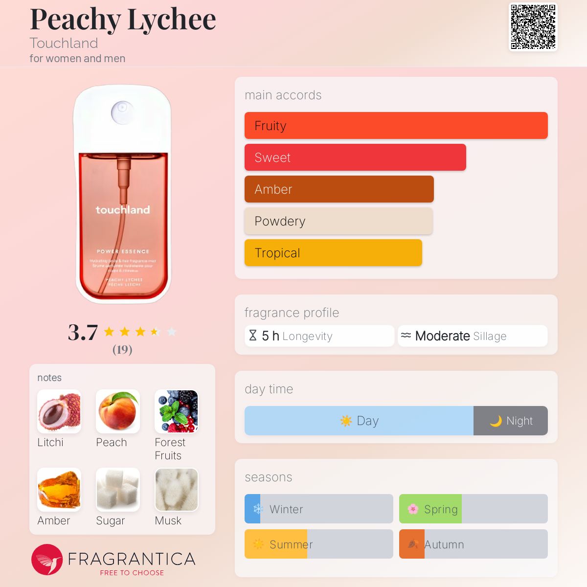 عطر ادکلن پیچی لیچی تاچلند - Peachy Lychee Touchland - بررسی، قیمت و خرید