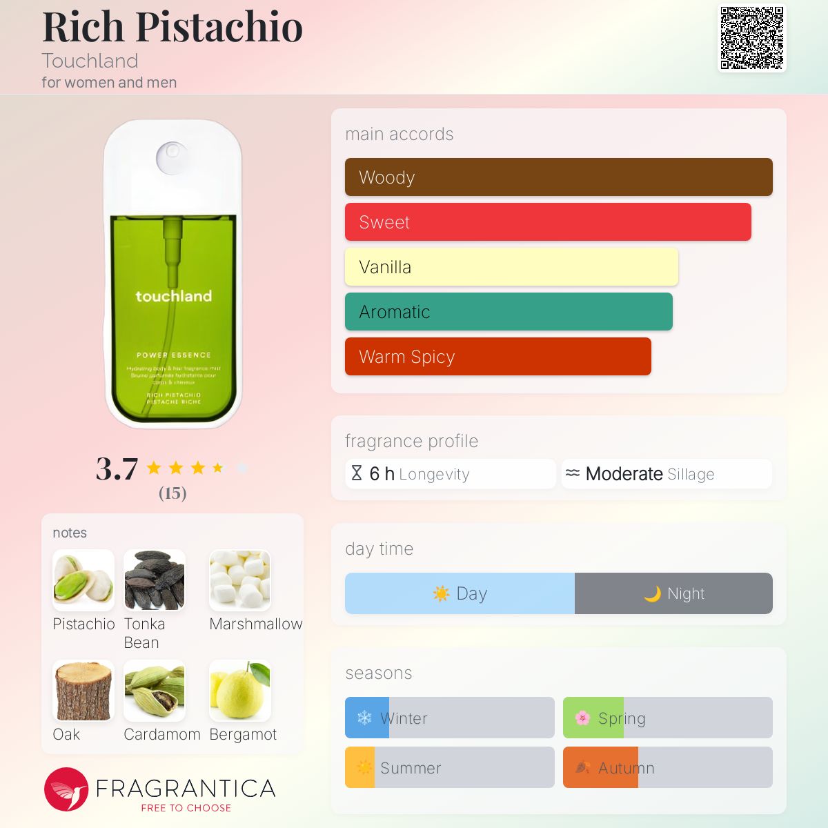 عطر ادکلن ریچ پستاشیو تاچلند - Rich Pistachio Touchland - بررسی، قیمت و خرید