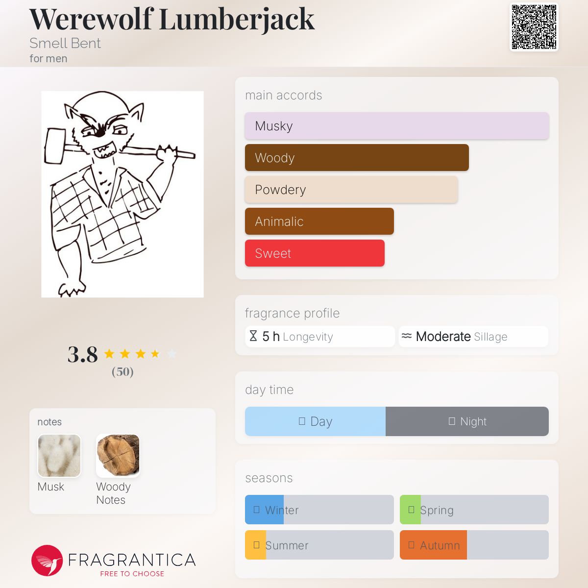 عطر ادکلن ورولف لامبرجک اسمل بنت - Werewolf Lumberjack Smell Bent - بررسی، قیمت و خرید