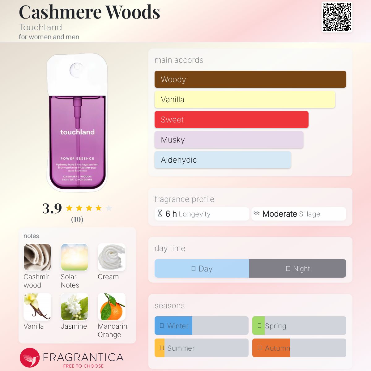 عطر ادکلن کشمر وودز تاچ‌لند - Cashmere Woods Touchland - بررسی، قیمت و خرید