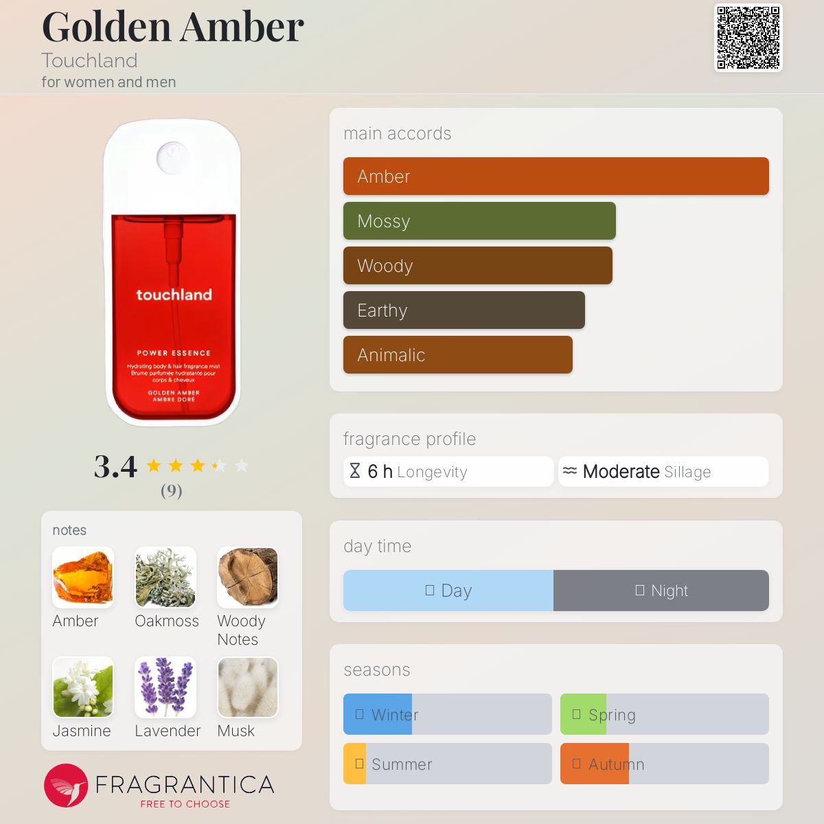 عطر ادکلن گلدن آمبر تاچلند - Golden Amber Touchland - بررسی، قیمت و خرید