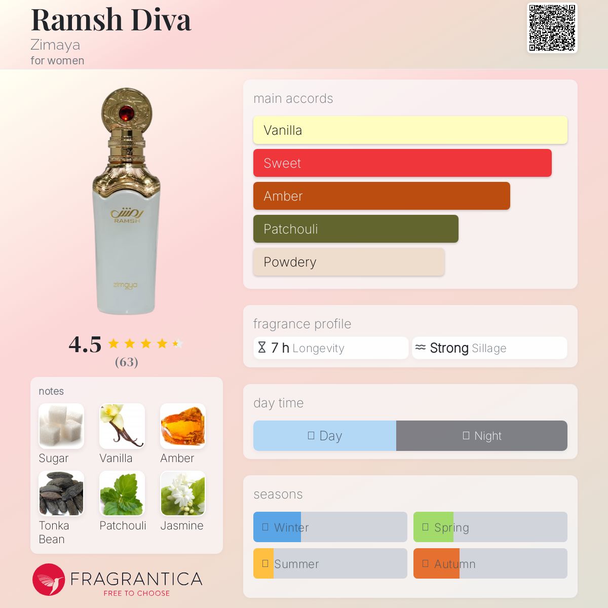 عطر ادکلن رمش دیوا زیمایا - Ramsh Diva Zimaya - بررسی، قیمت و خرید