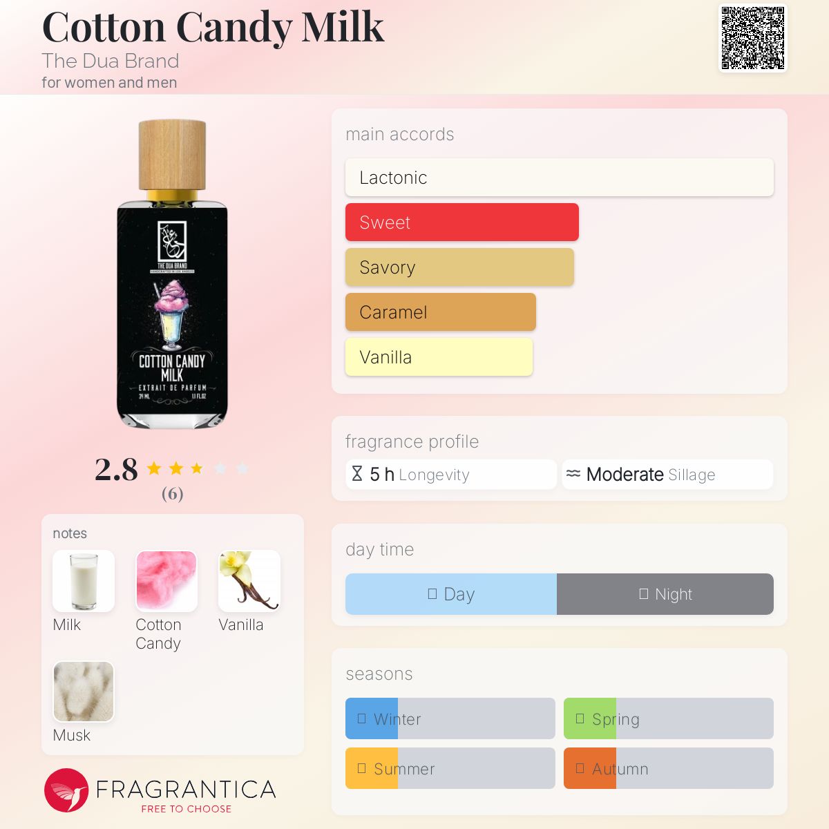 عطر ادکلن کاتن کندی میلک ذ دوآ برند - Cotton Candy Milk The Dua Brand - بررسی، قیمت و خرید