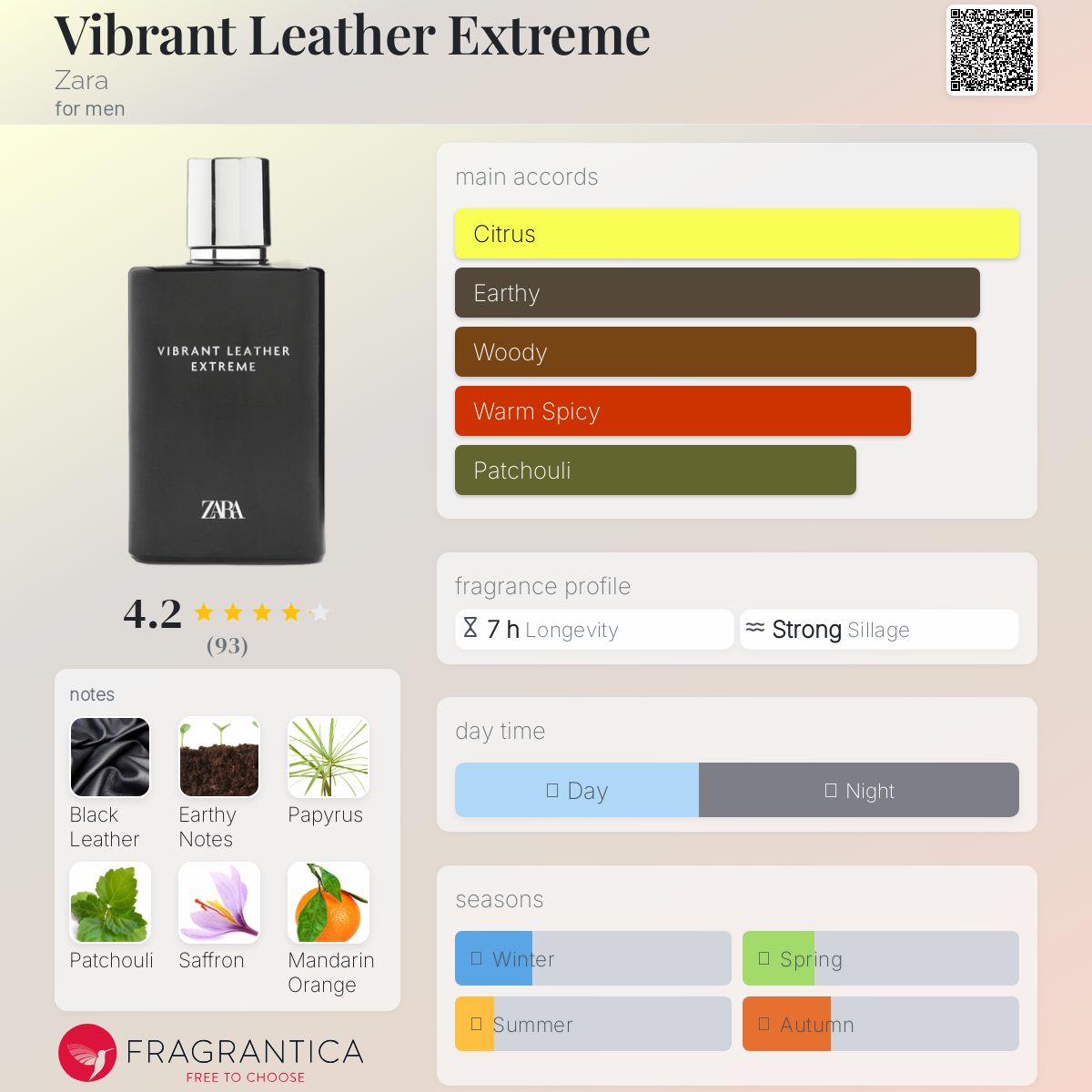 عطر ادکلن وایبرنت لدر اکستریم زارا - Vibrant Leather Extreme Zara - بررسی، قیمت و خرید