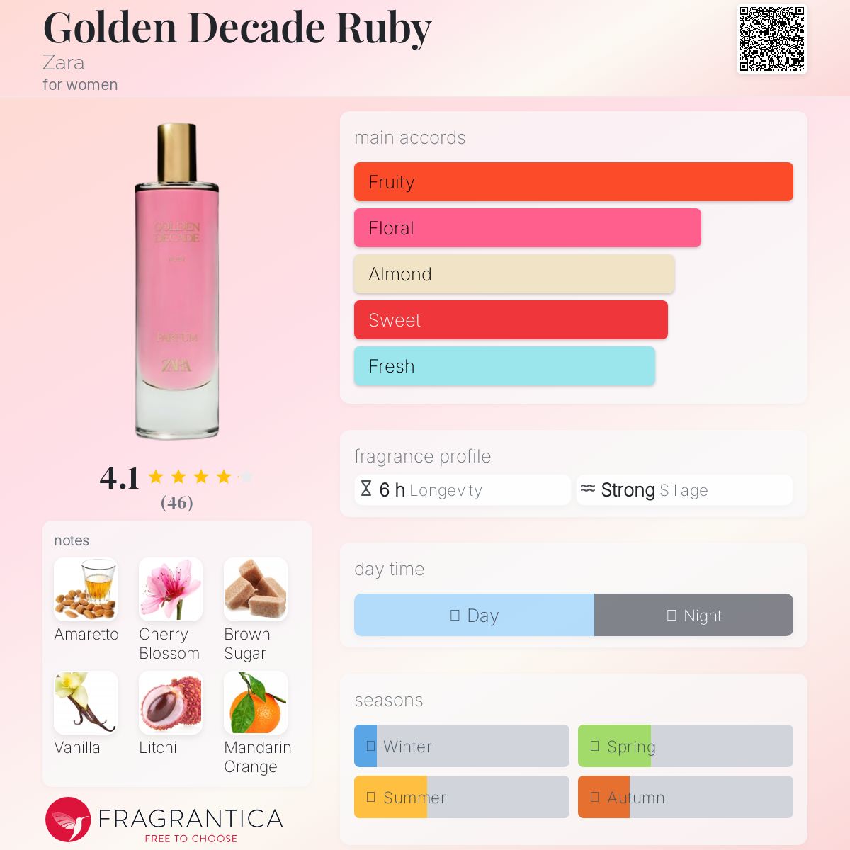 عطر ادکلن گلدن دکید روبی زارا - Golden Decade Ruby Zara - بررسی، قیمت و خرید