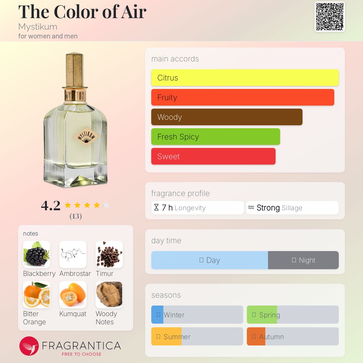عطر ادکلن د کالر آو ایر مایستیکوم - The Color of Air Mystikum - بررسی، قیمت و خرید