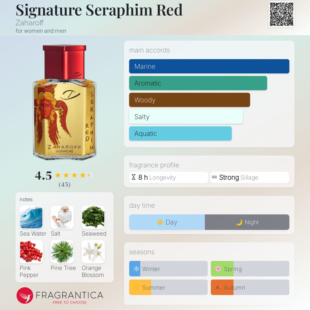 عطر ادکلن سگنیچر سرافیم رد زاهاروف - Signature Seraphim Red Zaharoff - بررسی، قیمت و خرید