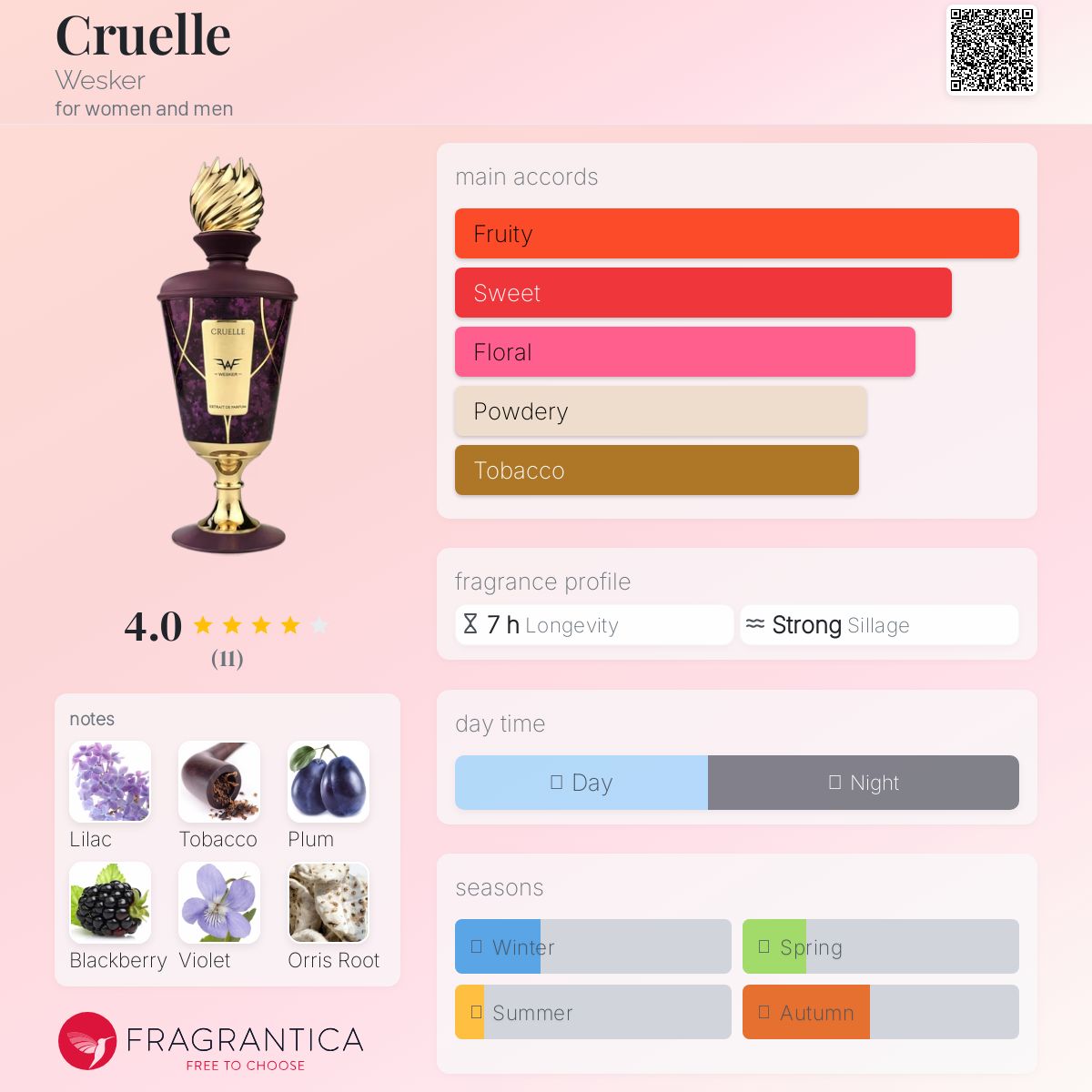 عطر ادکلن کروئل وسکر - Cruelle Wesker - بررسی، قیمت و خرید