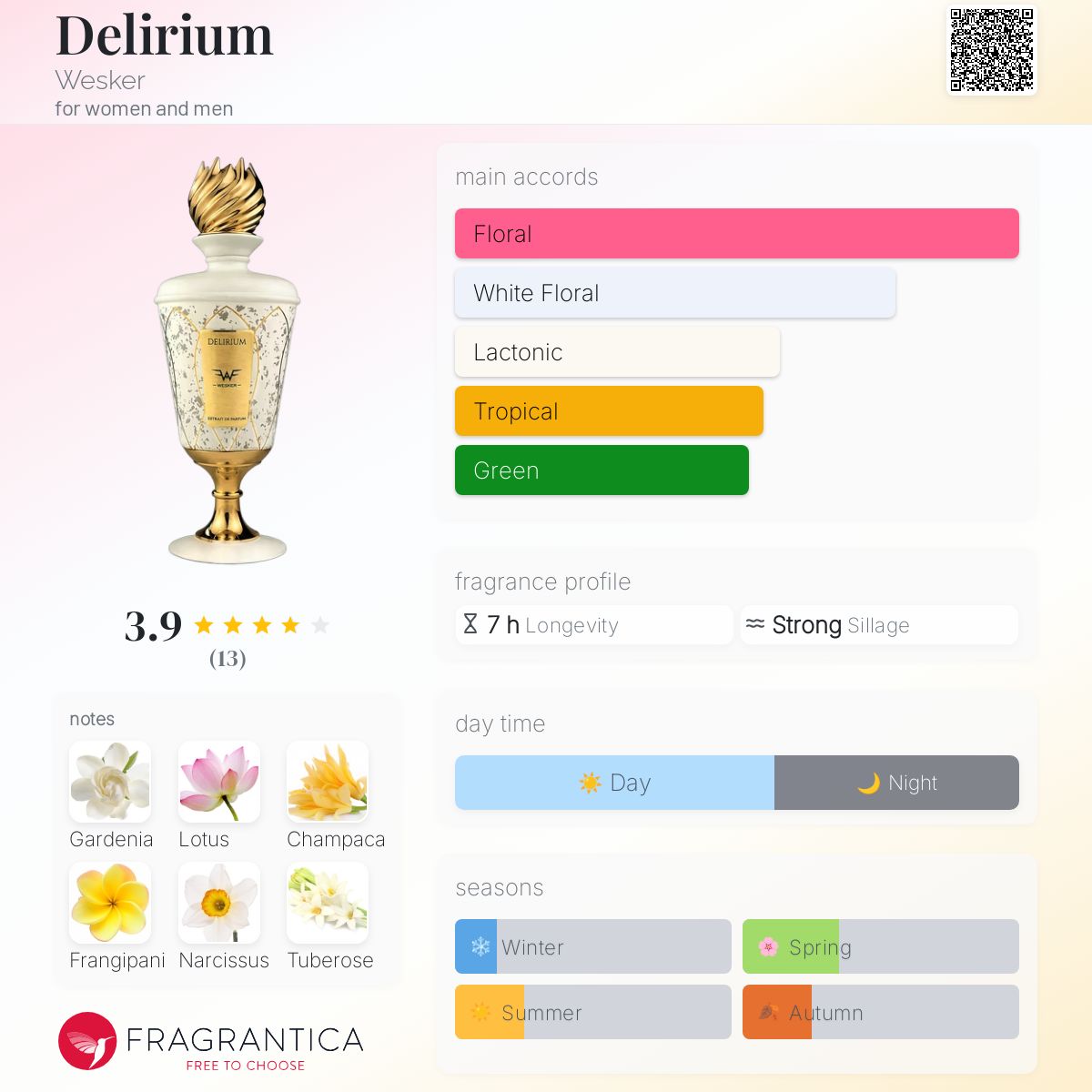عطر ادکلن دلیریوم وسکر - Delirium Wesker - بررسی، قیمت و خرید
