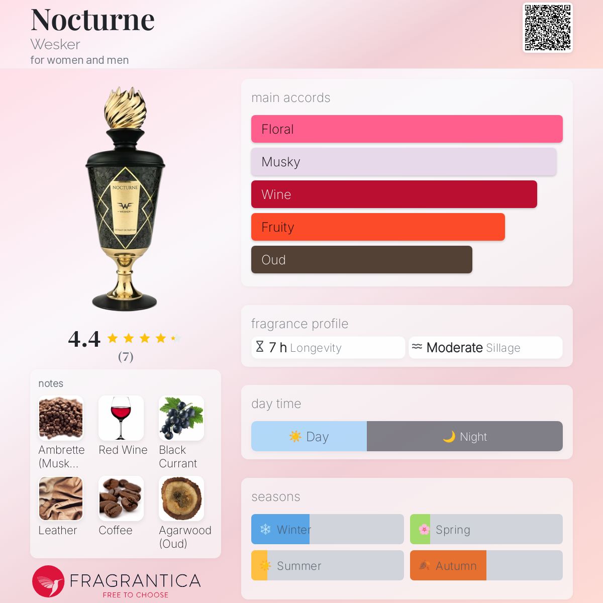 عطر ادکلن ناکتورن وسکر - Nocturne Wesker - بررسی، قیمت و خرید