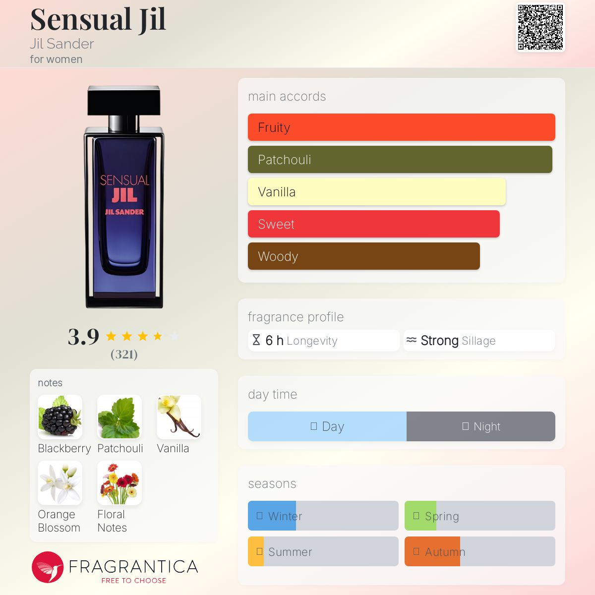 عطر ادکلن سنشوال جیل جیل ساندر - Sensual Jil Jil Sander - بررسی، قیمت و خرید