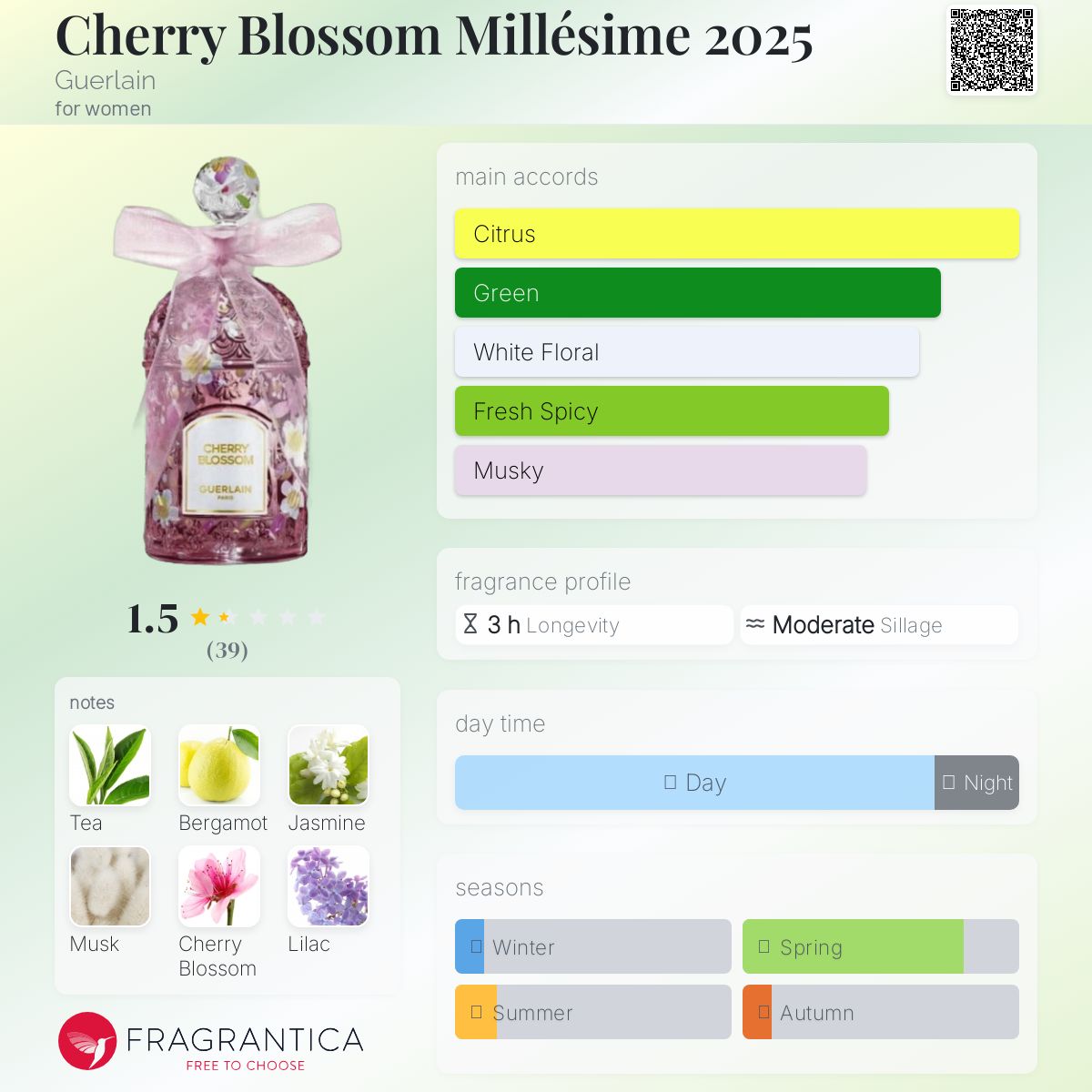 عطر ادکلن چری بلوسوم میلیسیم دو هزار و بیست و پنج گرلن - Cherry Blossom Millésime 2025 Guerlain - بررسی، قیمت و خرید