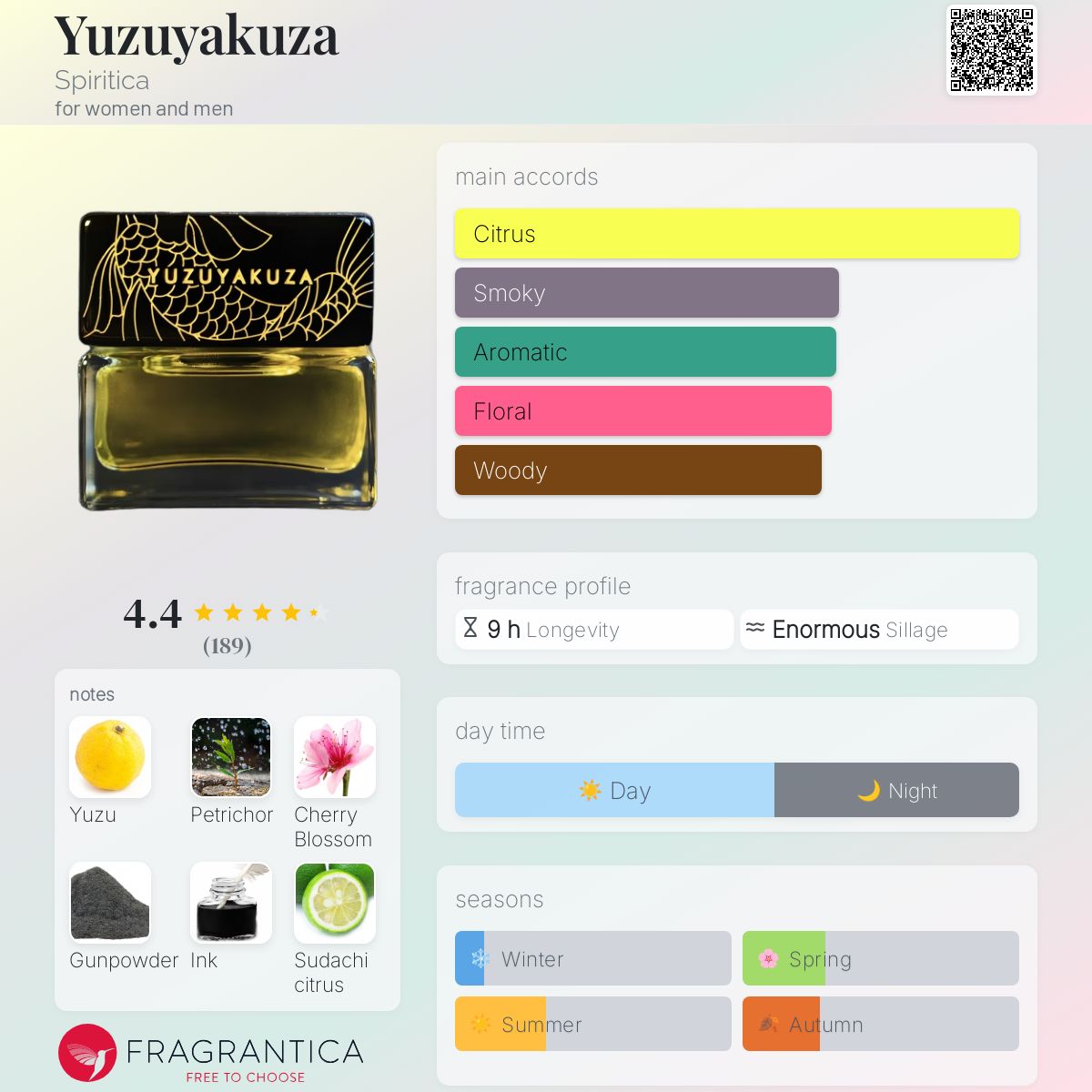 عطر ادکلن یوزویاکوزا اسپریتیکا - Yuzuyakuza Spiritica - بررسی، قیمت و خرید