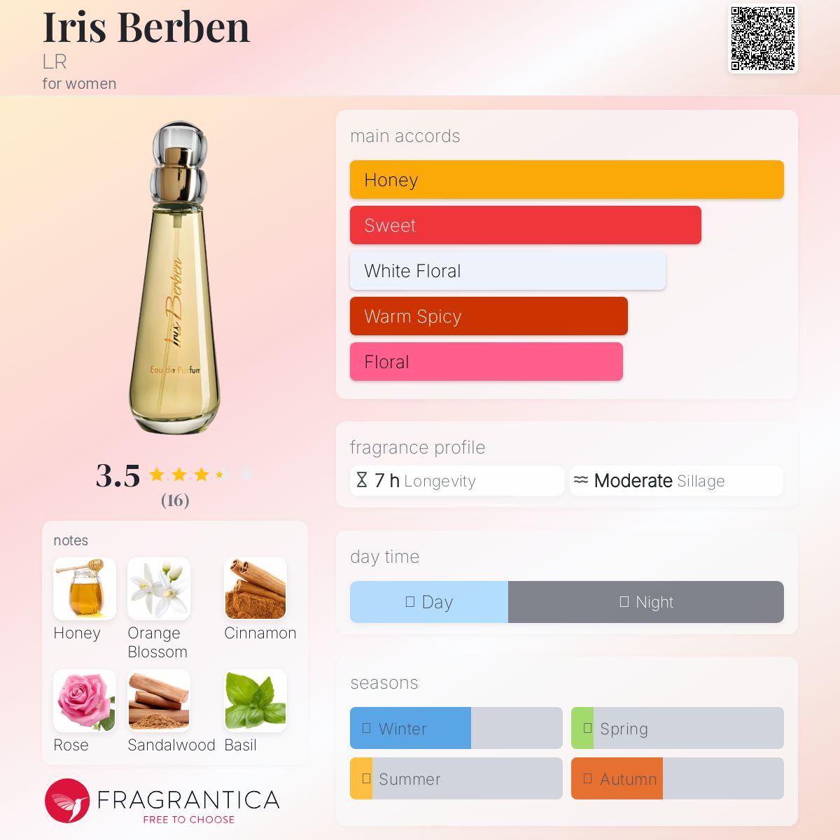 عطر ادکلن آیریس بربن اِل آر - Iris Berben LR - بررسی، قیمت و خرید