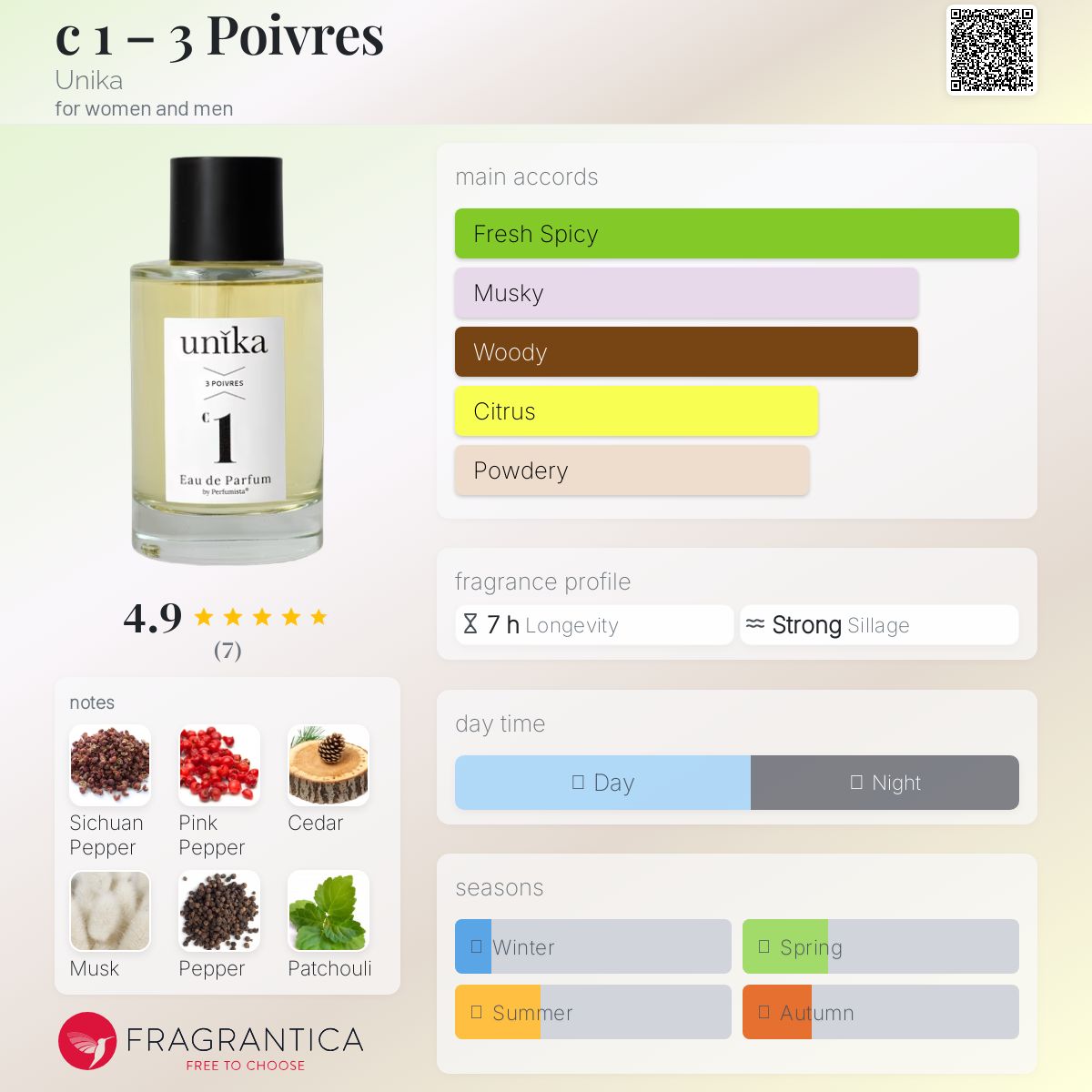 عطر ادکلن سه وان ترویز پُوآوْر اونیکا - c 1 – 3 Poivres Unika - بررسی، قیمت و خرید
