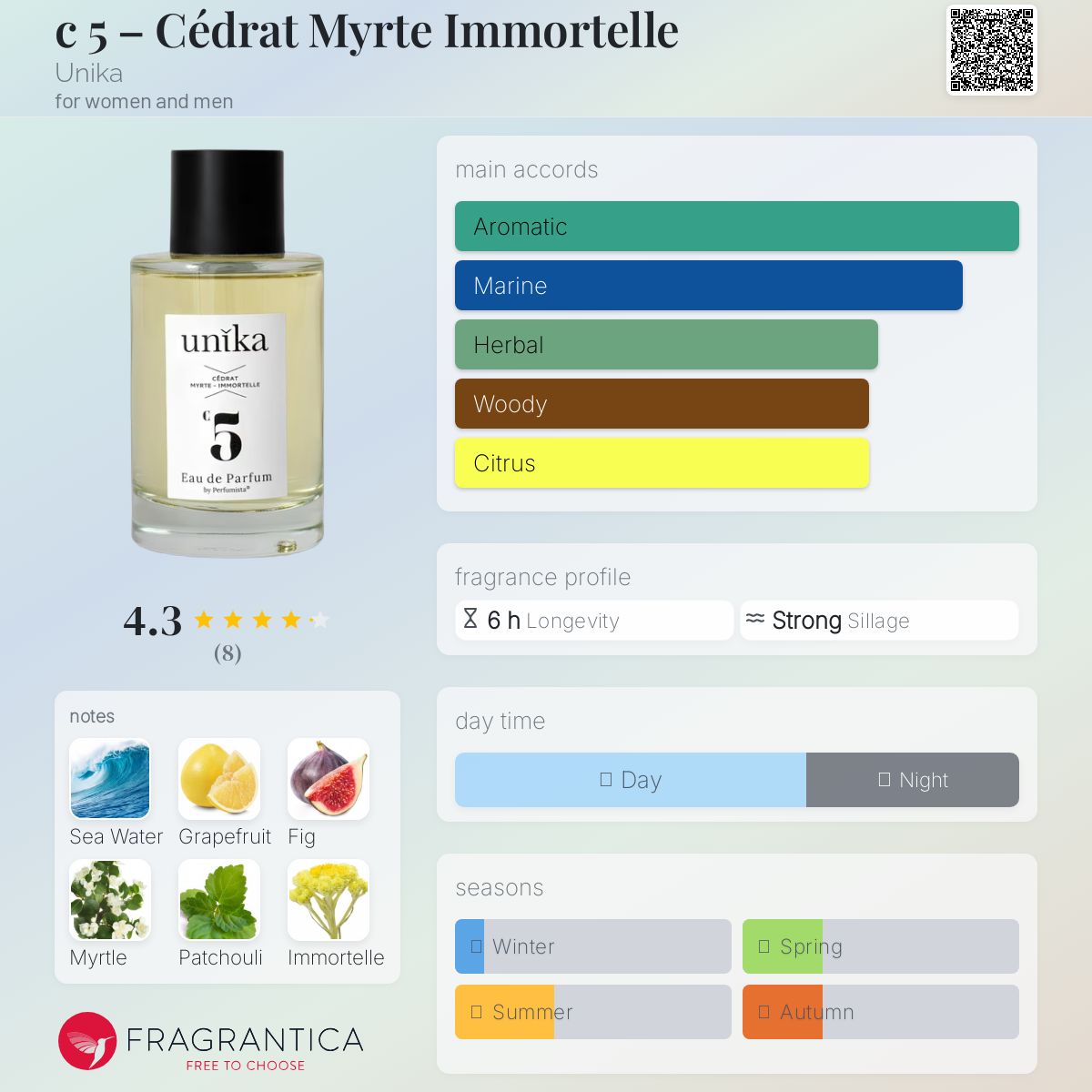 عطر ادکلن سی ۵ - سدرات میرت ایمرتل اونیکا - c 5 – Cédrat Myrte Immortelle Unika - بررسی، قیمت و خرید
