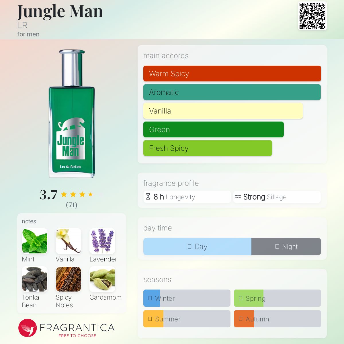 عطر ادکلن جانگل من اِل آر - Jungle Man LR - بررسی، قیمت و خرید